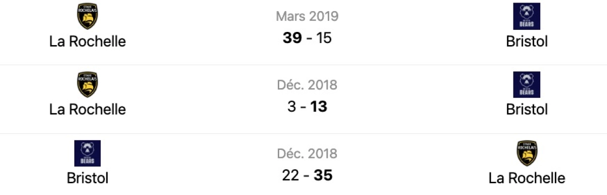 Stade Rochelais Bristol : L'Avant match ! A quelle heure et sur quelle chaine ?