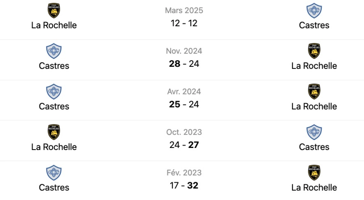 Stade Rochelais : Ça va cogner, Rémi Talès s'attend à un gros match face à Castres