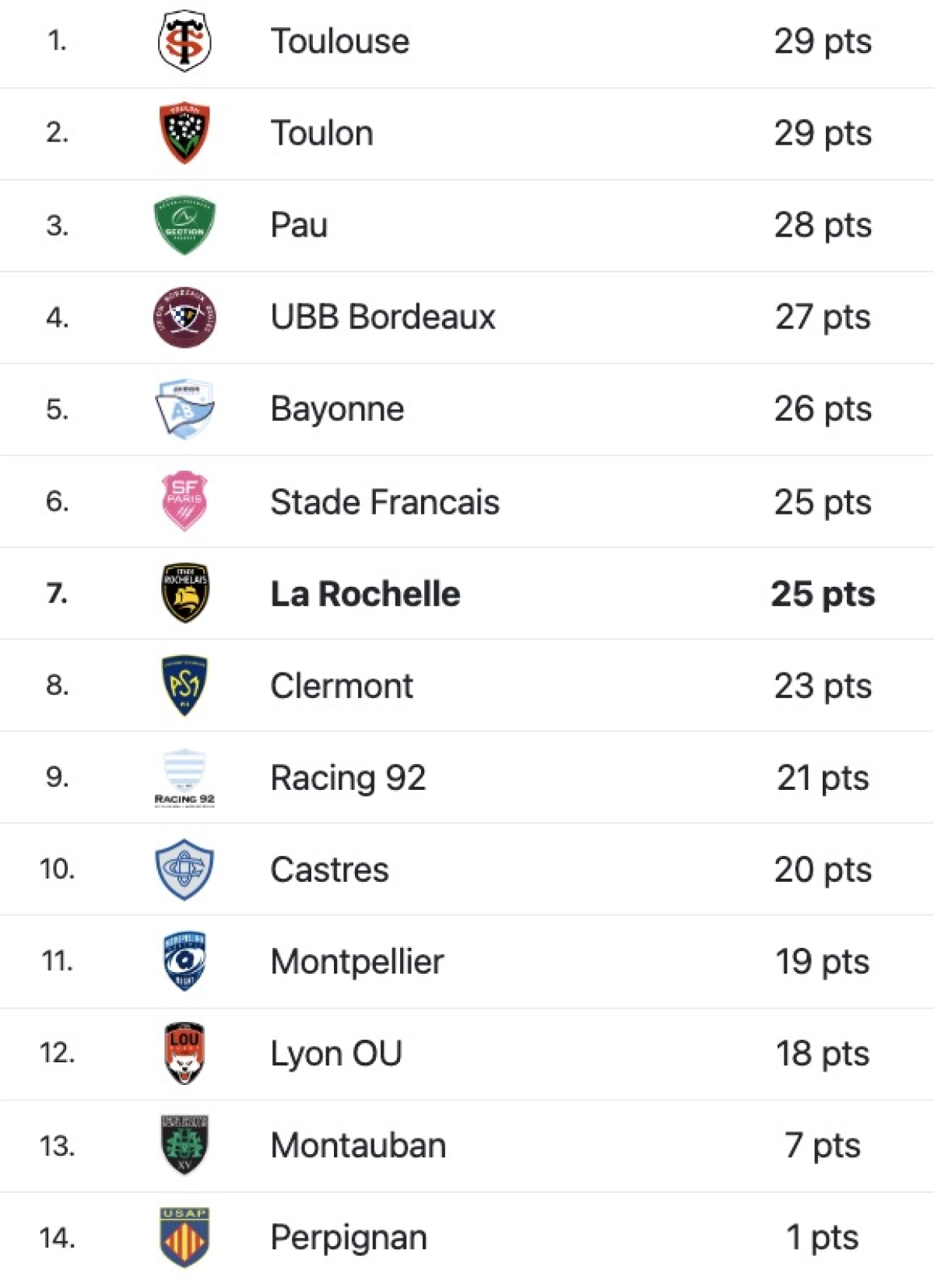 Stade Rochelais : Ça va cogner, Rémi Talès s'attend à un gros match face à Castres