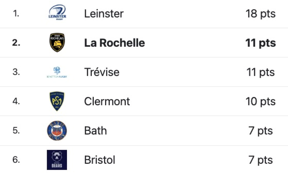 Stade Rochelais : Grégory Alldritt réagit à la position surprenante en Champions Cup