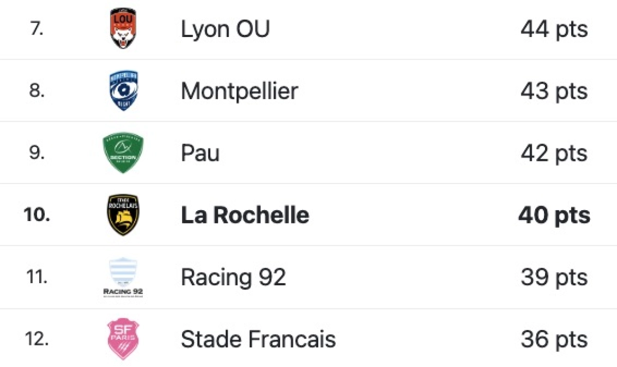 Stade Rochelais : les nouvelles incertitudes autour du transfert de Tommaso Menoncello