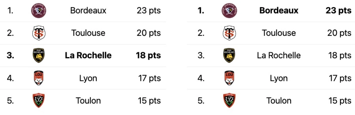 Stade Rochelais UBB : À quelle heure et sur quelle chaîne ?