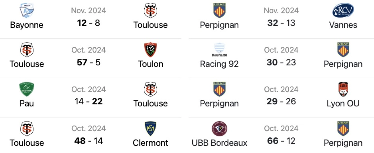 Stade Toulousain Perpignan : L'Avant match ! A quelle heure et sur quelle chaine ?