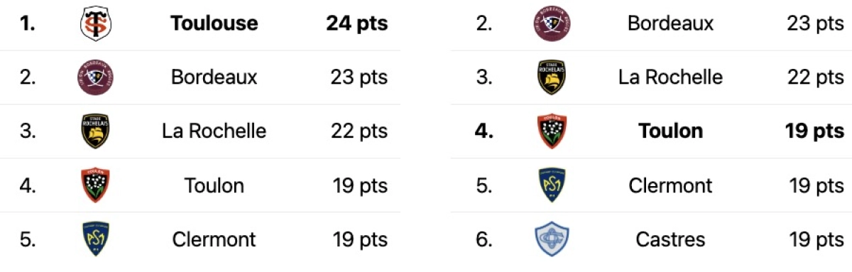 Stade Toulousain Toulon : À quelle heure et sur quelle chaîne ?