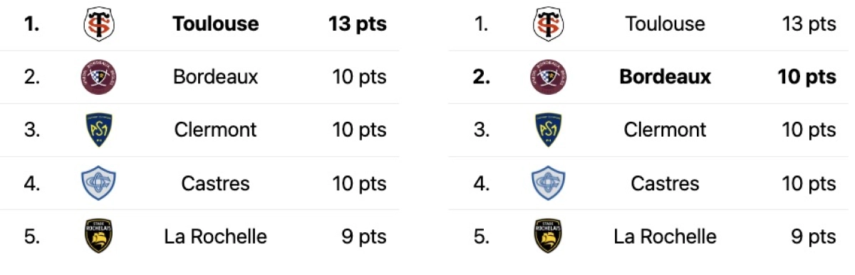 Stade Toulousain UBB : A quelle heure et sur quelle chaine ? Les arbitres, billetterie, etc.