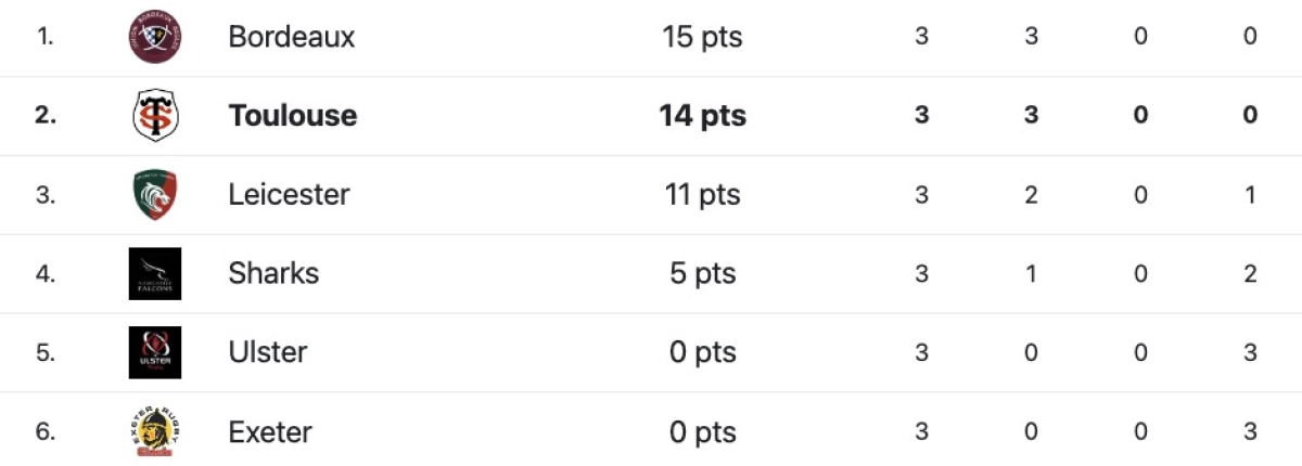 Stade Toulousain : Ugo Mola met la pression sur l'UBB