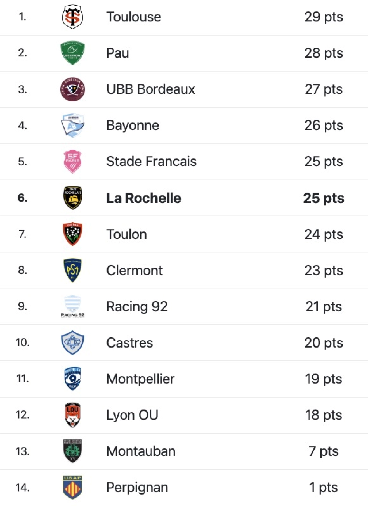 Toulon - La Rochelle : A quelle heure et sur quel chaine voir le match en retard de la 3ème journée