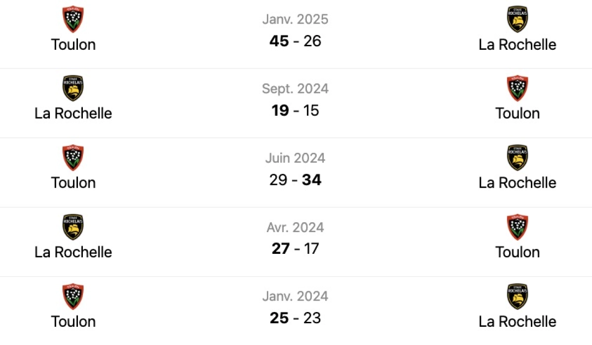 Toulon - La Rochelle : A quelle heure et sur quel chaine voir le match en retard de la 3ème journée