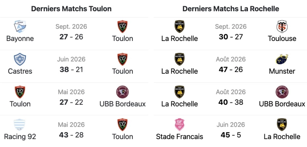 Toulon - La Rochelle : A quelle heure et sur quelle chaine voir le match de Top 14 samedi