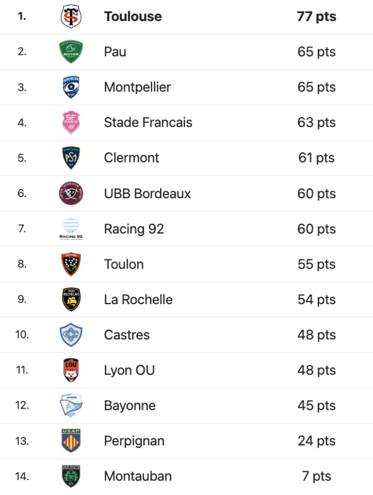 Toulon - Toulouse : Quelle heure et quelle chaine pour le choc de Top 14 samedi