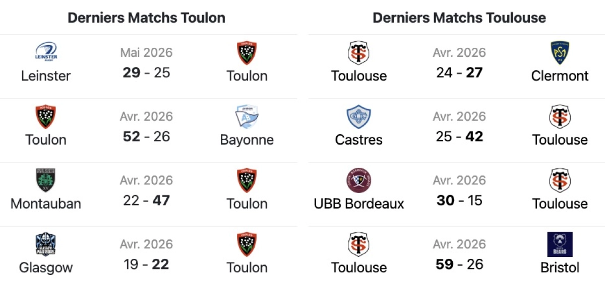 Toulon - Toulouse : Quelle heure et quelle chaine pour le choc de Top 14 samedi