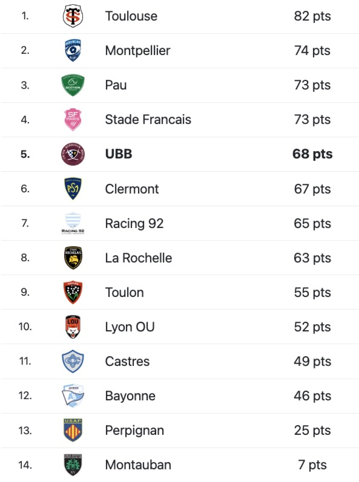Toulon - UBB : A quelle heure et sur quelle chaine voir le match de dimanche en Top 14