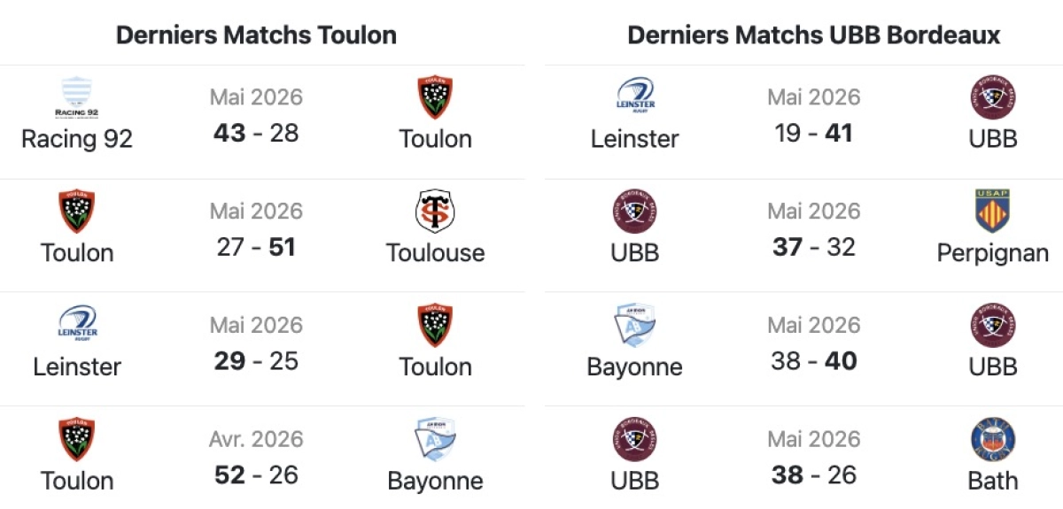 Toulon - UBB : A quelle heure et sur quelle chaine voir le match de dimanche en Top 14