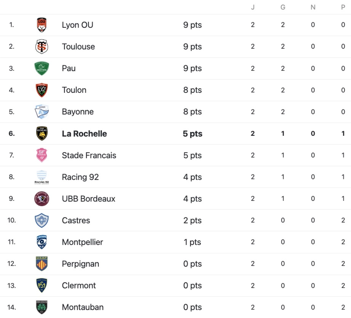 Toulon vs La Rochelle ce dimanche : heure et chaîne TV du choc de Top 14