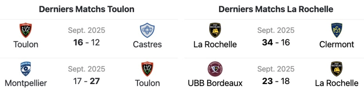 Toulon vs La Rochelle ce dimanche : heure et chaîne TV du choc de Top 14