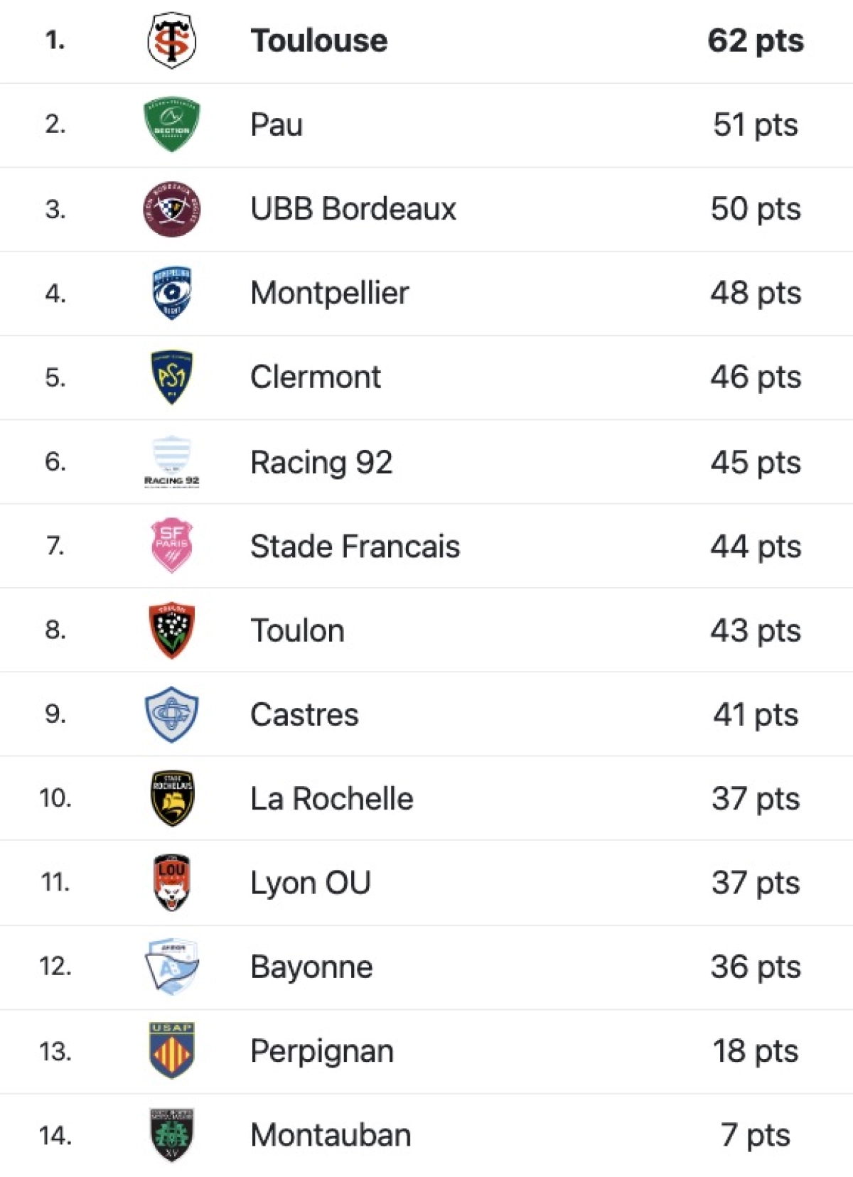 Toulouse - Montauban : A quelle heure et sur quelle chaine voir le match de Top 14 de samedi