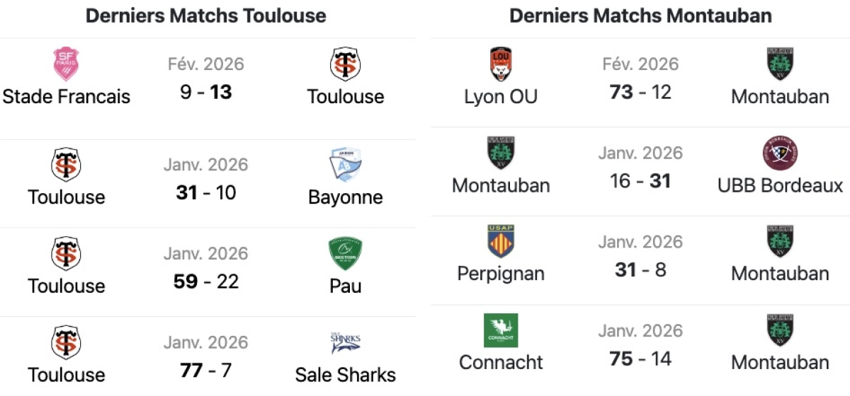 Toulouse - Montauban : A quelle heure et sur quelle chaine voir le match de Top 14 de samedi