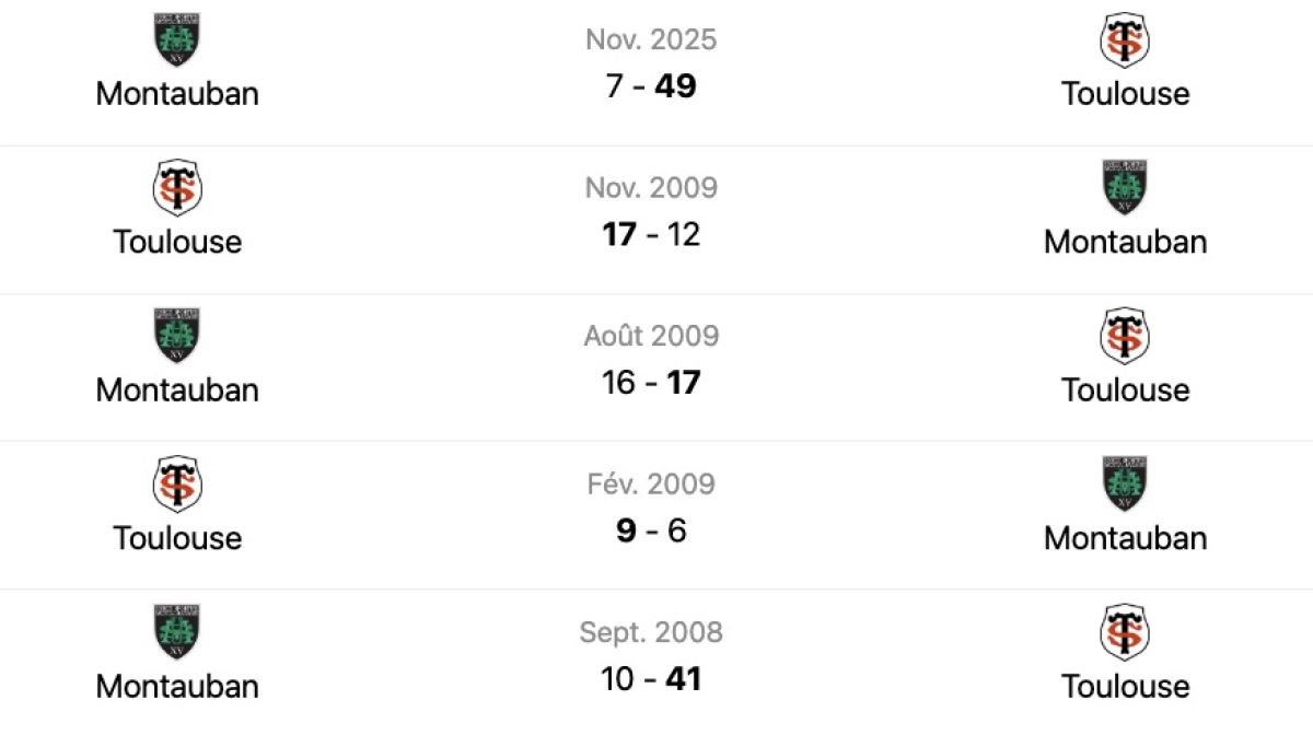 Toulouse - Montauban : A quelle heure et sur quelle chaine voir le match de Top 14 de samedi