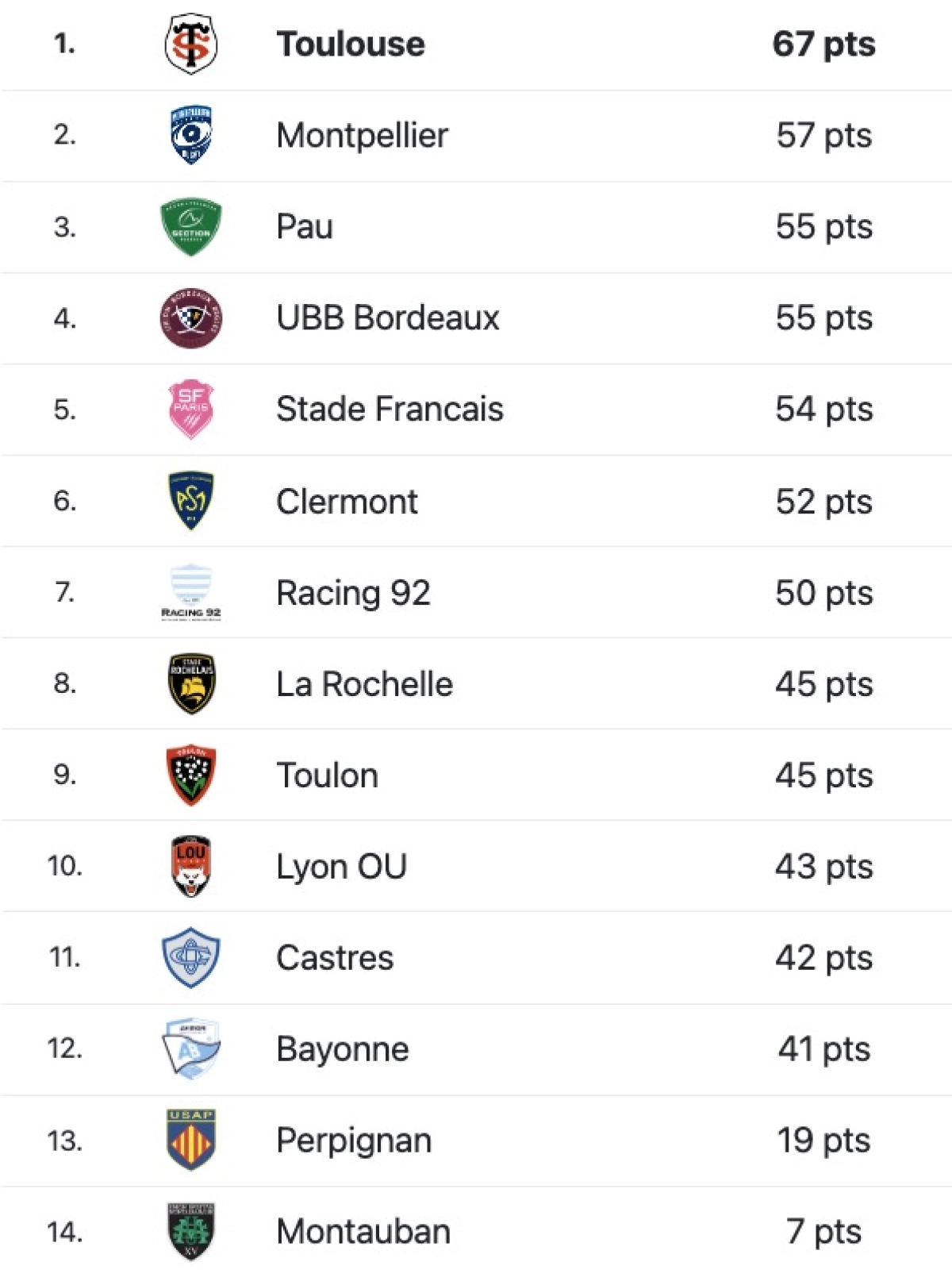 Toulouse - Montpellier : A quelle heure et sur quelle chaine voir le choc de Top 14 samedi