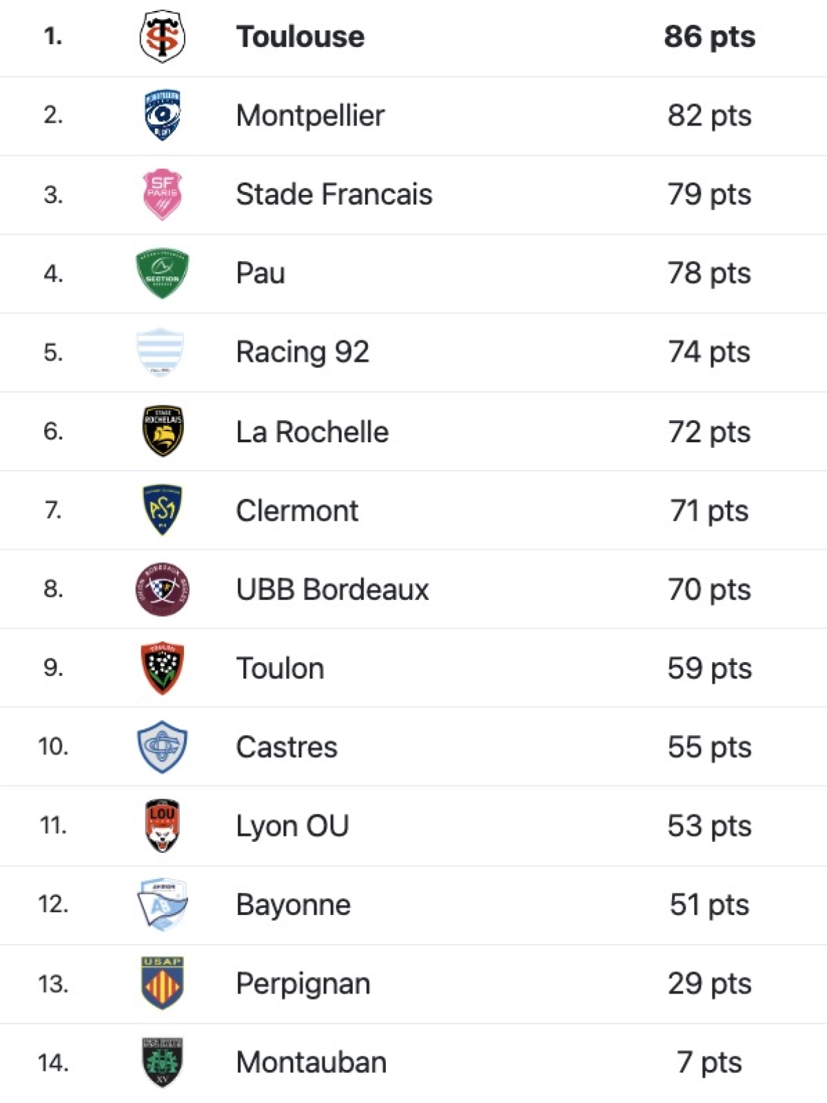 Toulouse - Montpellier : A quelle heure et sur quelles chaines voir la finale du Top 14 samedi