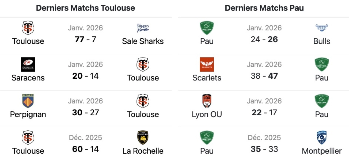 Toulouse - Pau : A quelle heure et sur quelle chaine voir le match de Top 14 ?