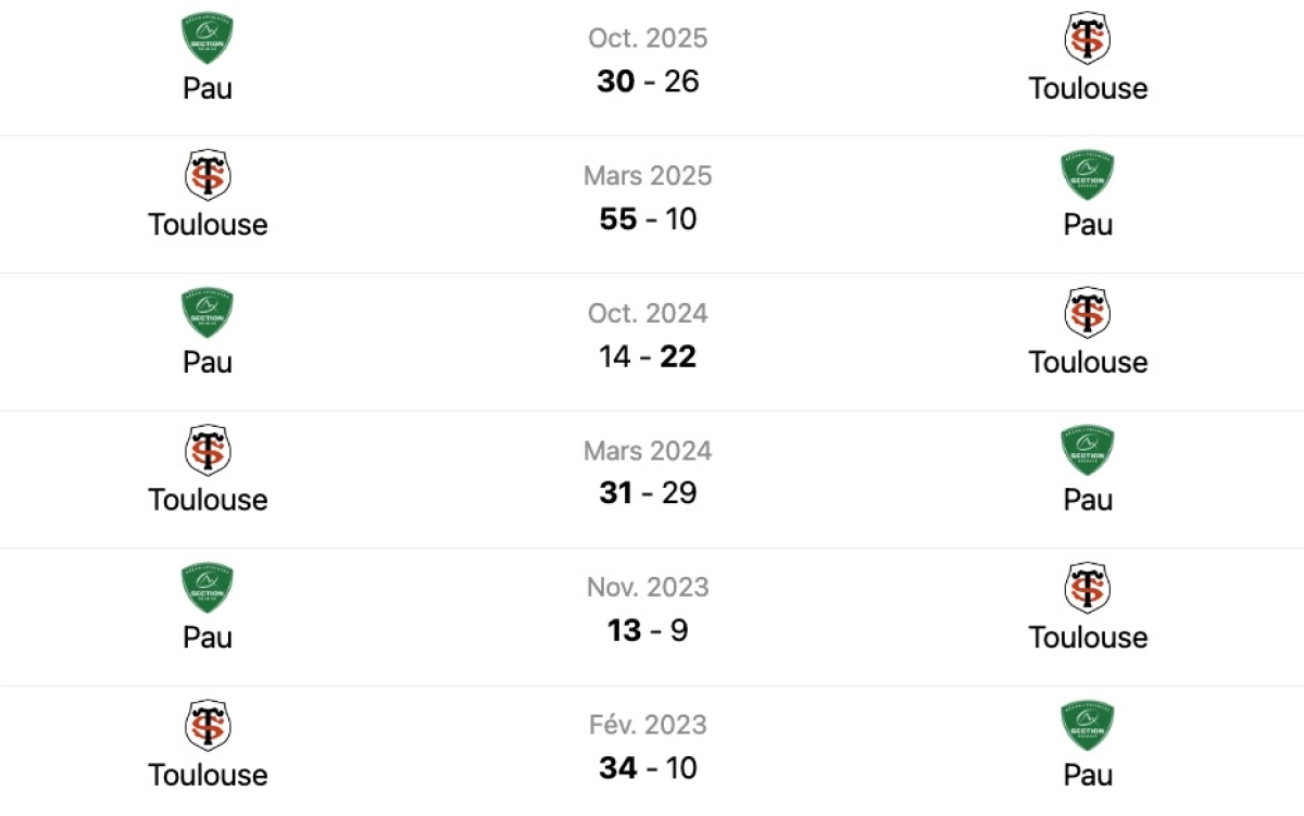 Toulouse - Pau : A quelle heure et sur quelle chaine voir le match de Top 14 ?