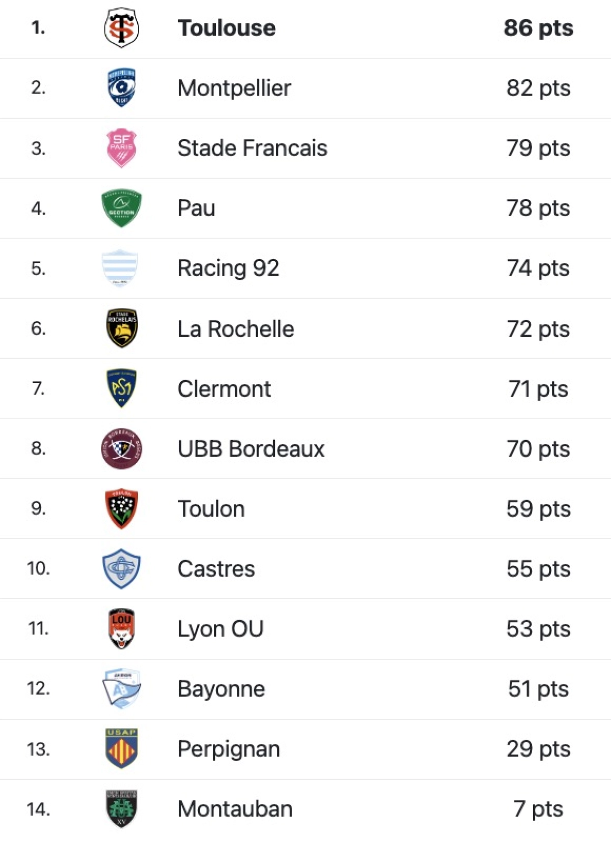 Toulouse - Racing 92 : A quelle heure et sur quelle chaine voir la demi-finale de Top 14 vendredi
