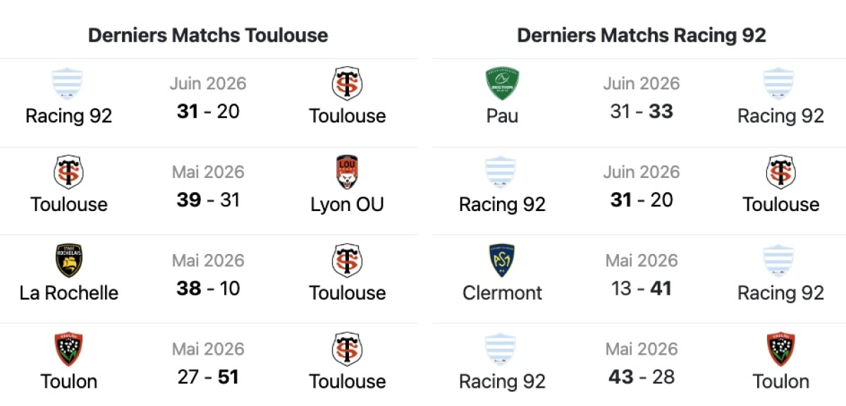 Toulouse - Racing 92 : A quelle heure et sur quelle chaine voir la demi-finale de Top 14 vendredi