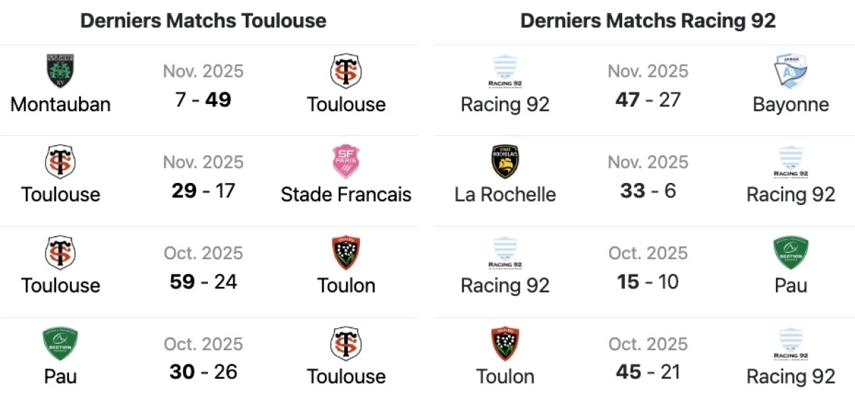 Toulouse - Racing 92 : Heure, chaîne, classement et historique du défi de samedi soir