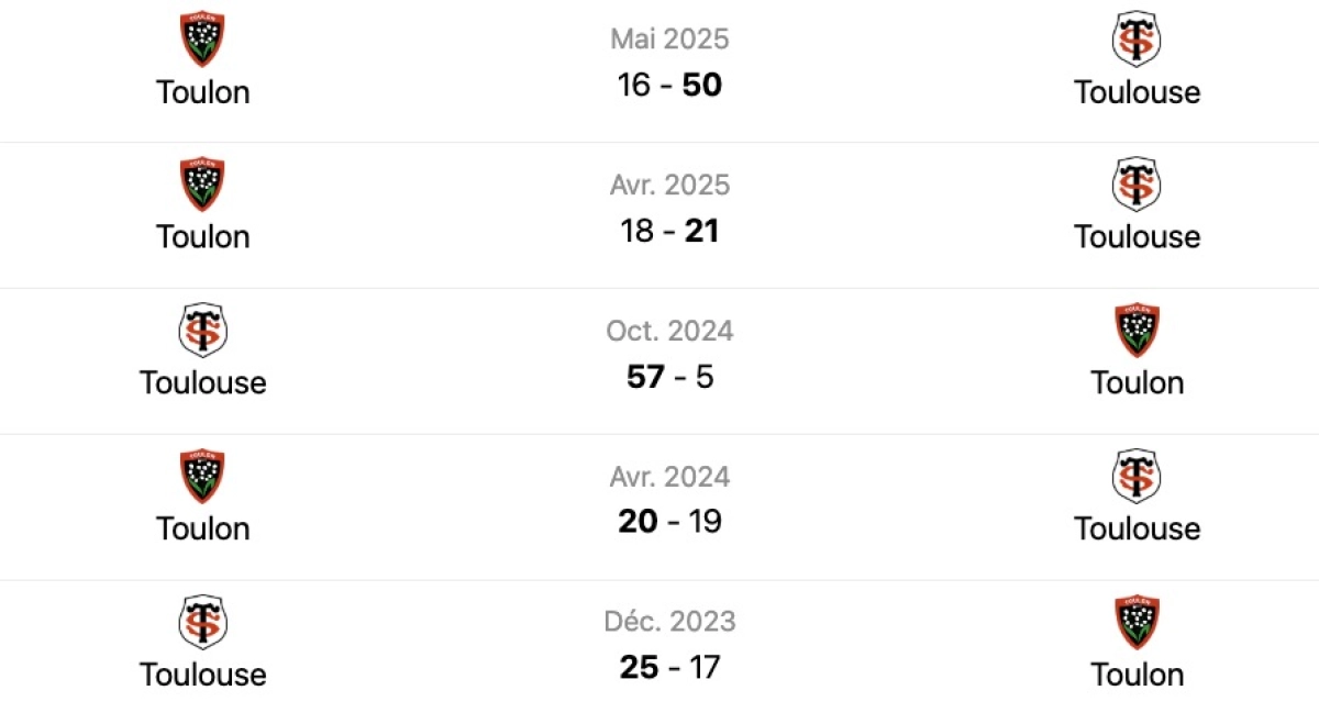 Toulouse - Toulon : A quelle heure, sur quelle chaine, les confrontations et classement