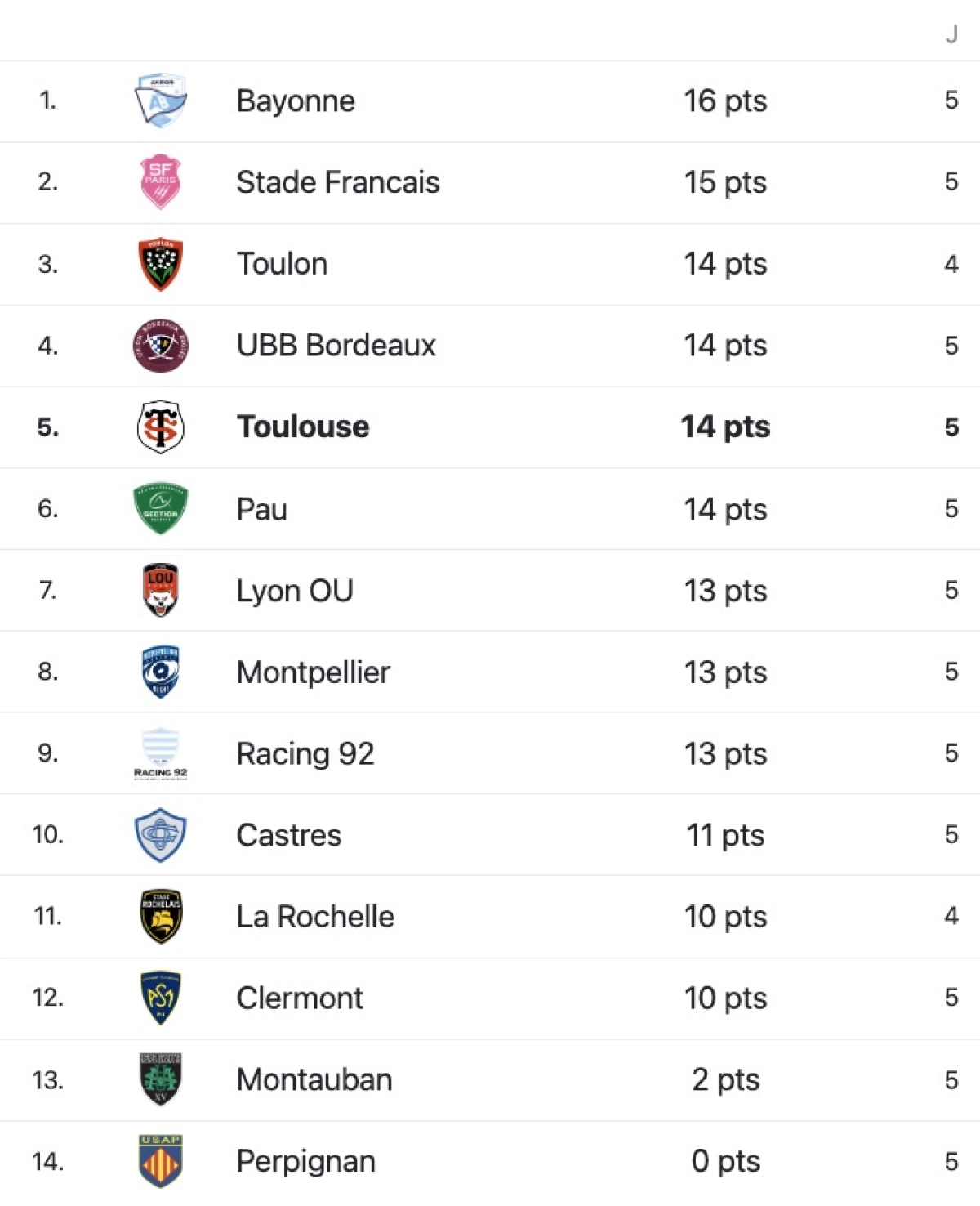 Toulouse - UBB : A quelle heure et sur quelle chaine voir le choc de dimanche en Top 14