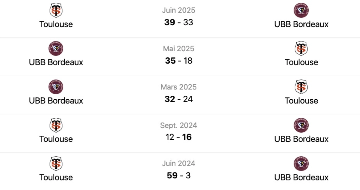 Toulouse - UBB : A quelle heure et sur quelle chaine voir le choc de dimanche en Top 14