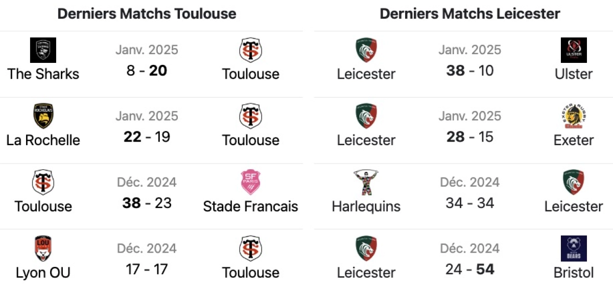 Toulouse vs Leicester : L'Avant match ! A quelle heure et sur quelle chaine ?
