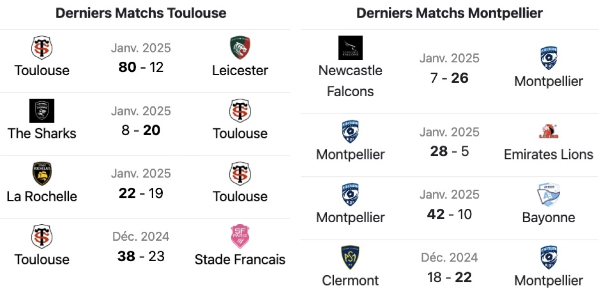 Toulouse vs Montpellier : L'Avant match ! A quelle heure et sur quelle chaine ?