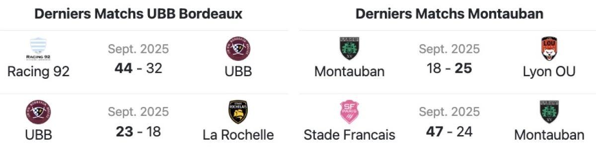UBB-Montauban : A quelle heure et sur quelle chaîne TV pour le match de Top 14 ?