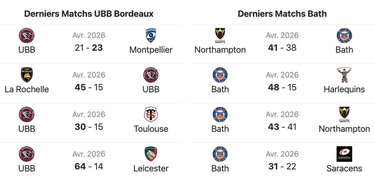 UBB - Bath : A quelle heure et sur quelle chaine voir la demi-finale de Champions Cup dimanche