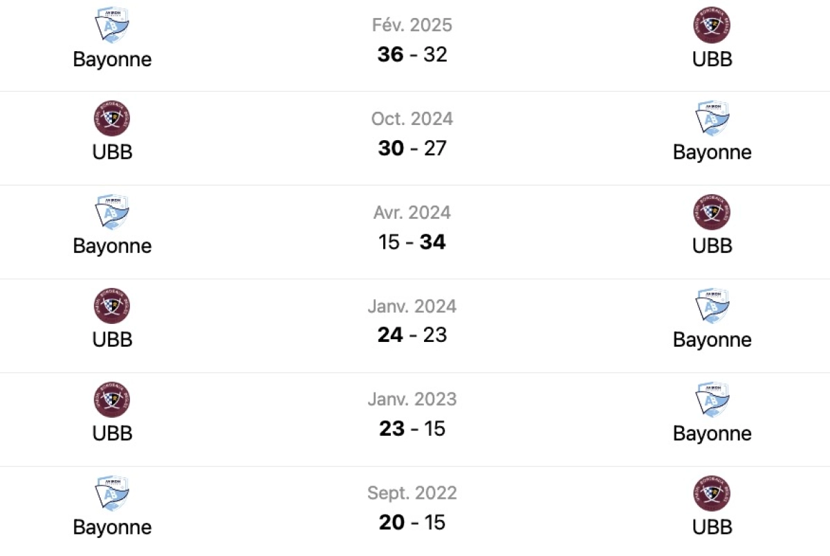 UBB - Bayonne : Quelle heure, quelle chaine et stats des confrontations pour le choc de samedi