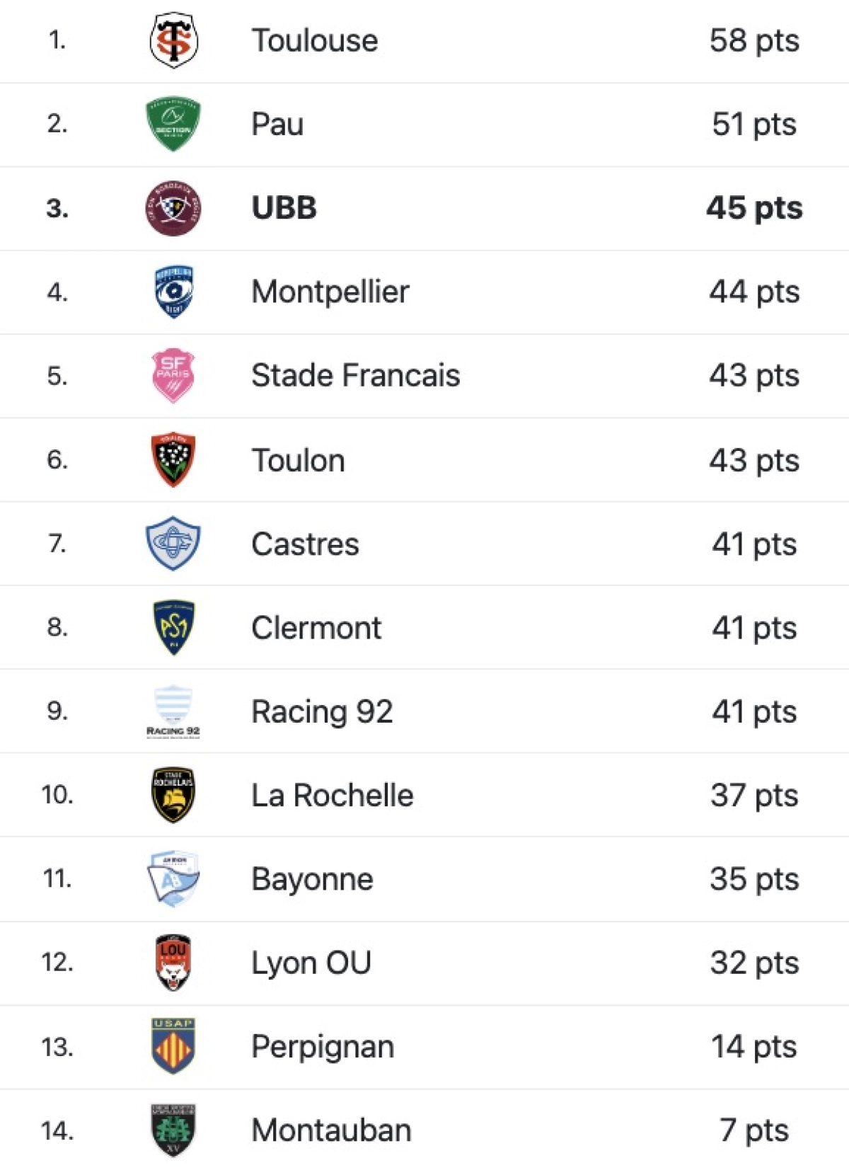 UBB - Castres : Heure et chaine du match de Top 14 de samedi