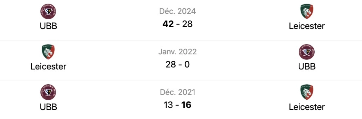 UBB - Leicester : A quelle heure et sur quelle chaine voir le match de Champions Cup dimanche