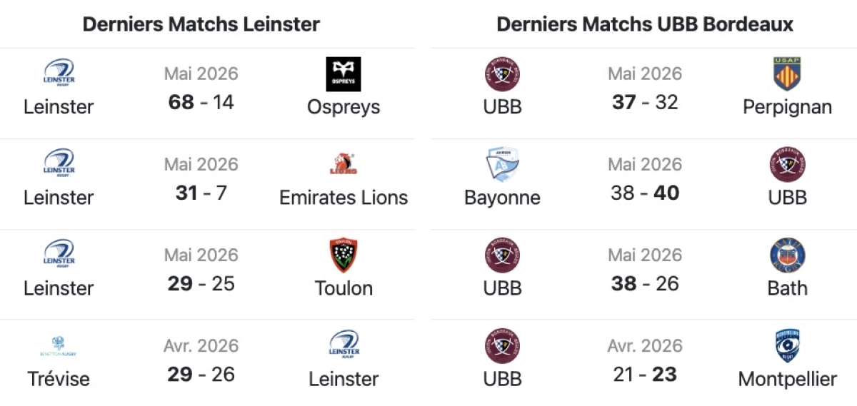 UBB - Leinster : A quelle heure et sur quelle chaine voir la finale tant attendue de Champions Cup ?