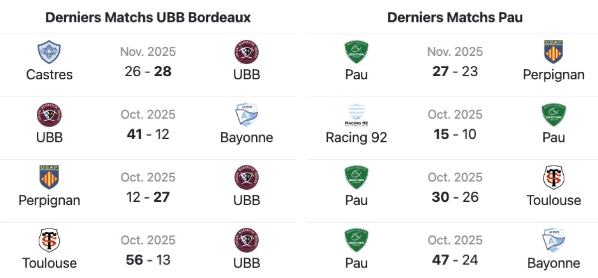 UBB - Pau : Jour particulier pour la diffusion TV ! A quelle heure et sur quelle chaine voir le match ?