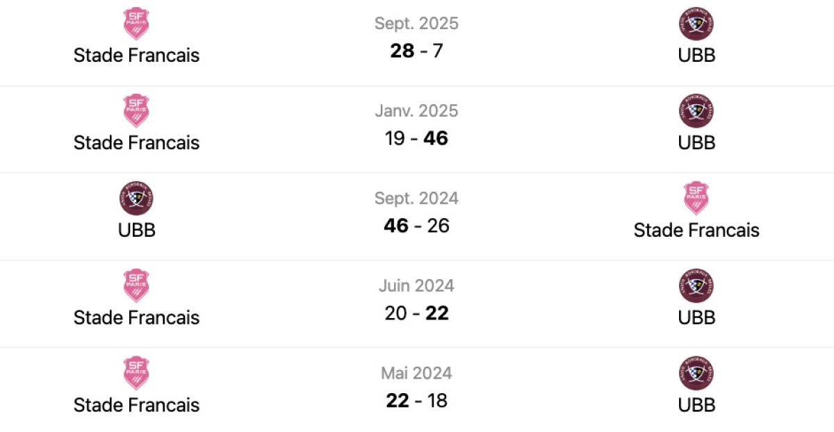 UBB - Stade Français : A quelle heure et sur quelle chaine voir le match de Top 14 samedi ?