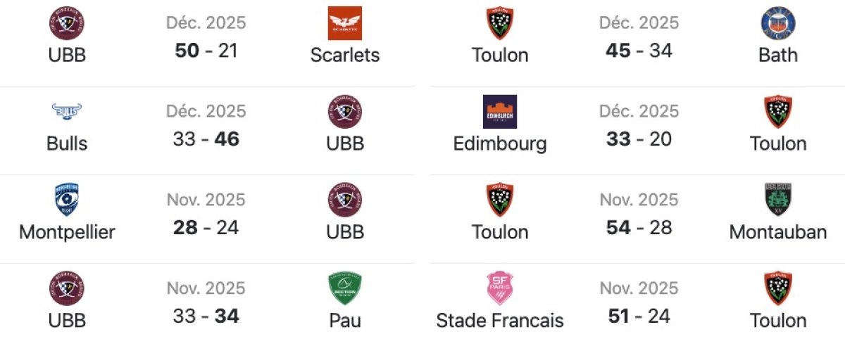 UBB - Toulon : Heure et chaine TV, historique des confrontations et classement pour le choc de Top 14