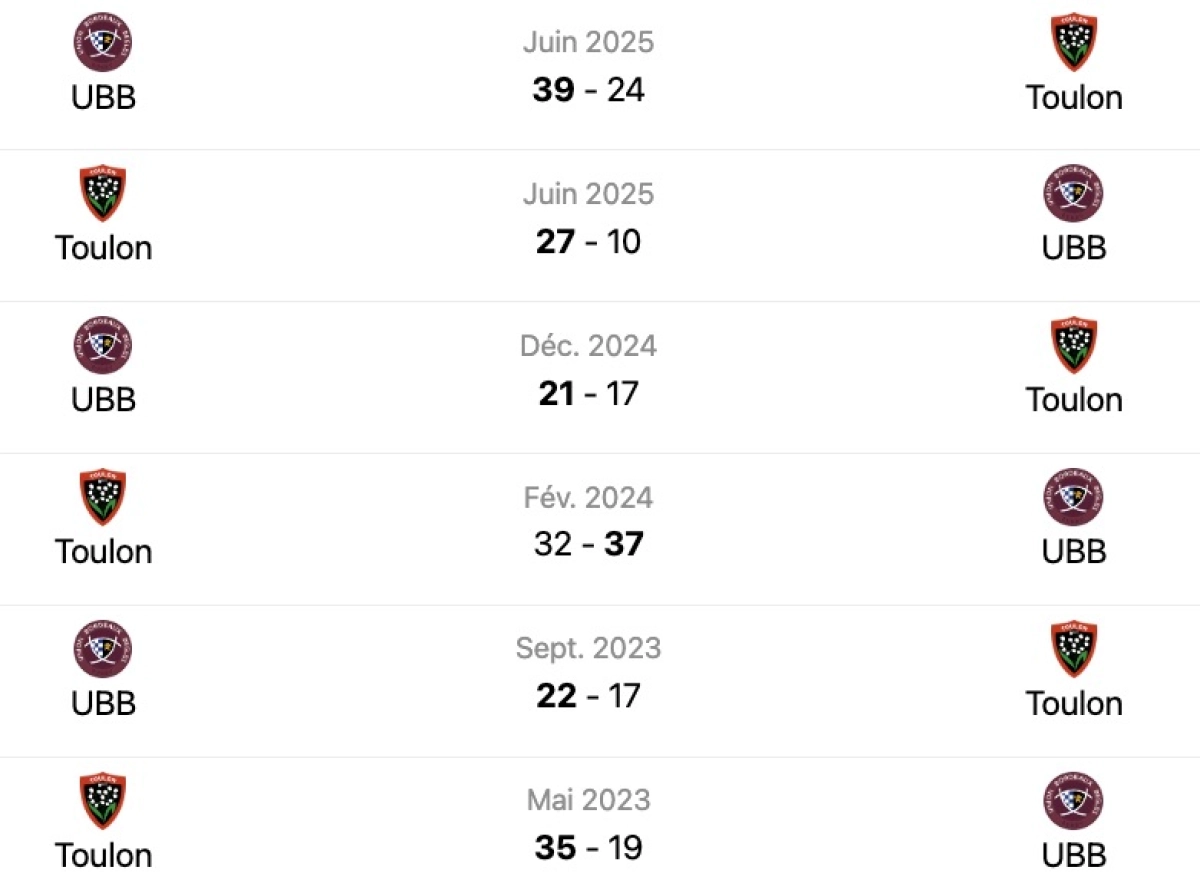 UBB - Toulon : Heure et chaine TV, historique des confrontations et classement pour le choc de Top 14