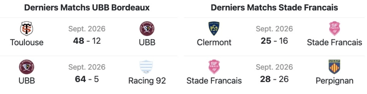 UBB : A quelle heure et sur quelle chaine voir le match face au Stade Français dimanche ?