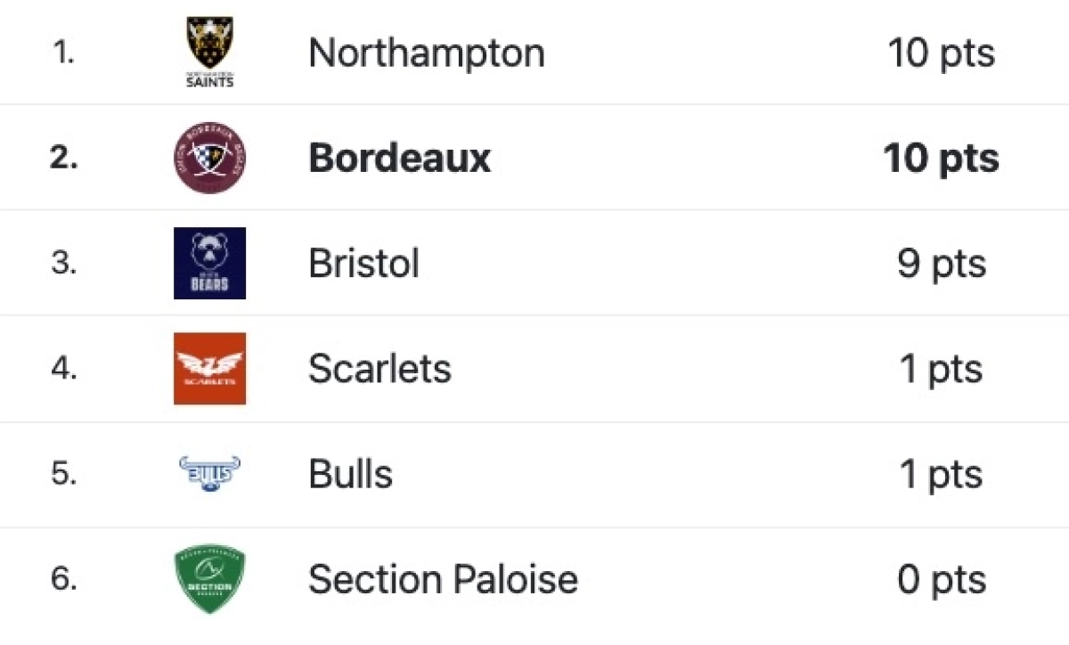 UBB : Ugo Boniface annonce une finale avant l'heure contre Northampton en Champions Cup