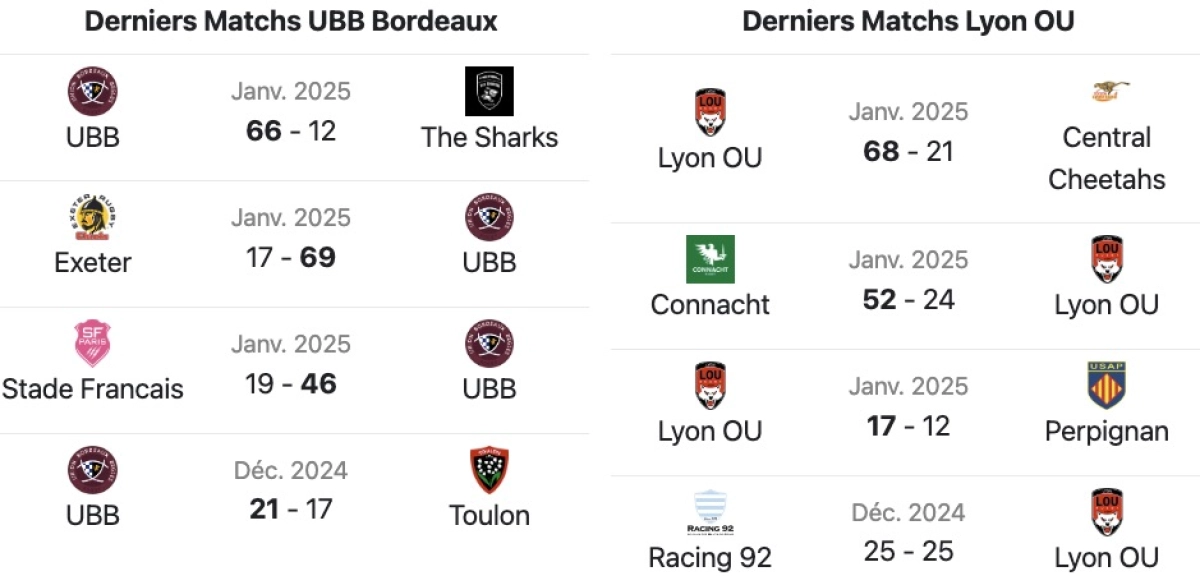 UBB vs Lyon : L'Avant match ! A quelle heure et sur quelle chaine ?