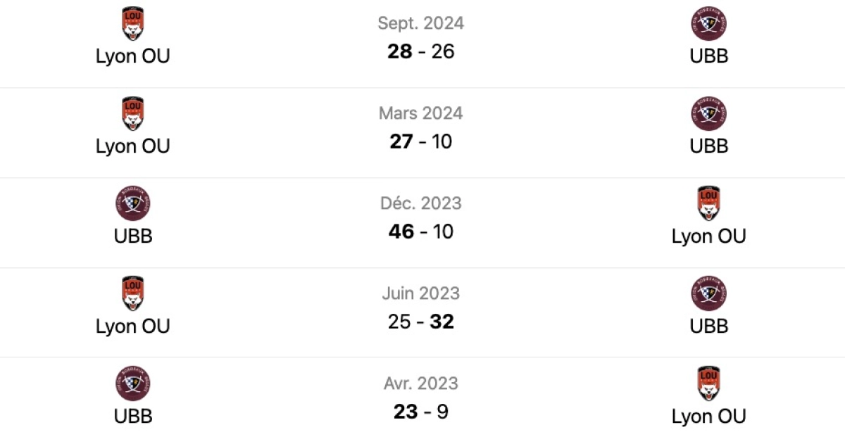 UBB vs Lyon : L'Avant match ! A quelle heure et sur quelle chaine ?
