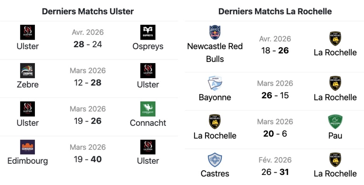 Ulster - La Rochelle : A quelle heure et sur quelle chaine voir le match de Challenge Cup vendredi