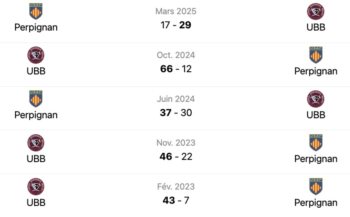 USAP - UBB : Diffusion TV, heure et historique du match de samedi